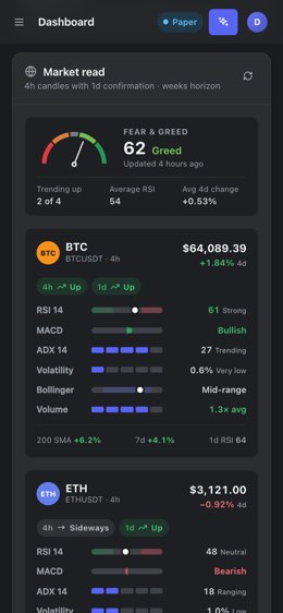ForecastPro on a phone, with demo data: the market read shows the Fear & Greed index and, for BTC, the 4-hour and 1-day trend plus RSI 14, MACD, ADX 14, volatility, Bollinger position and volume.